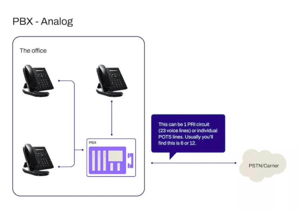 analog_pbx-1024x725.webp